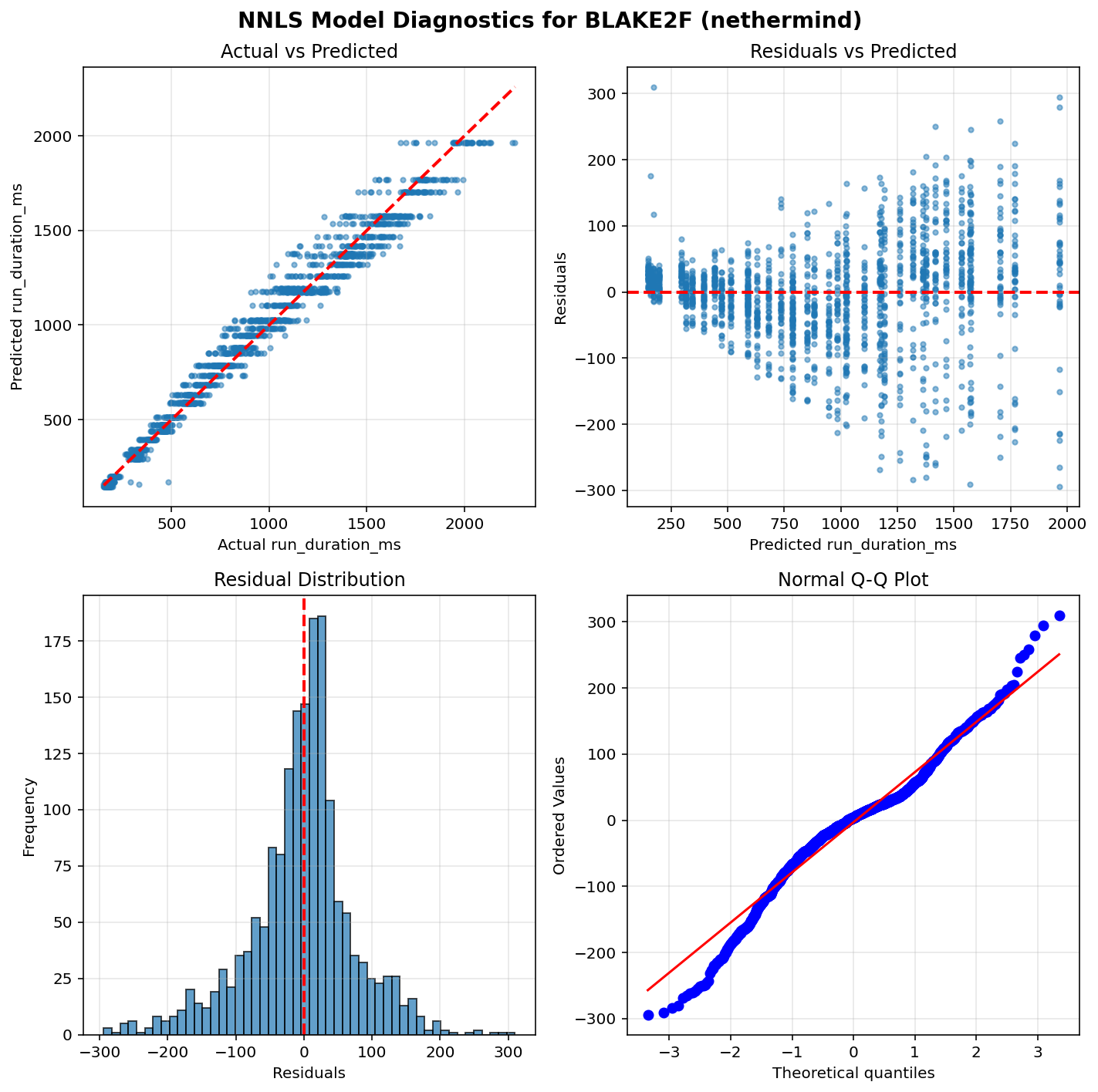 BLAKE2F_nethermind_diagnostics