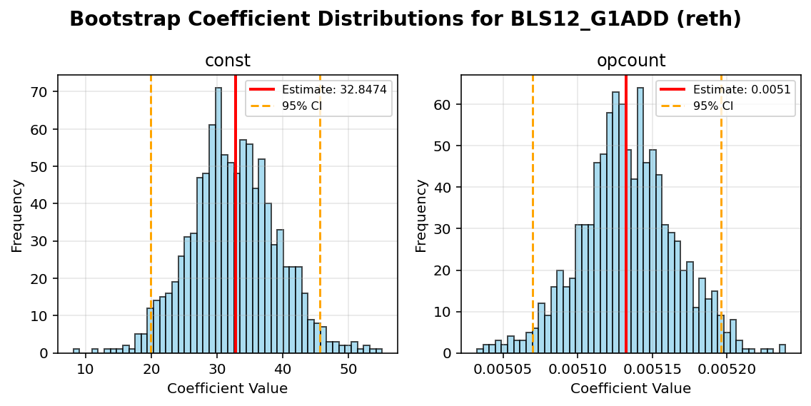 BLS12_G1ADD_reth_bootstrap
