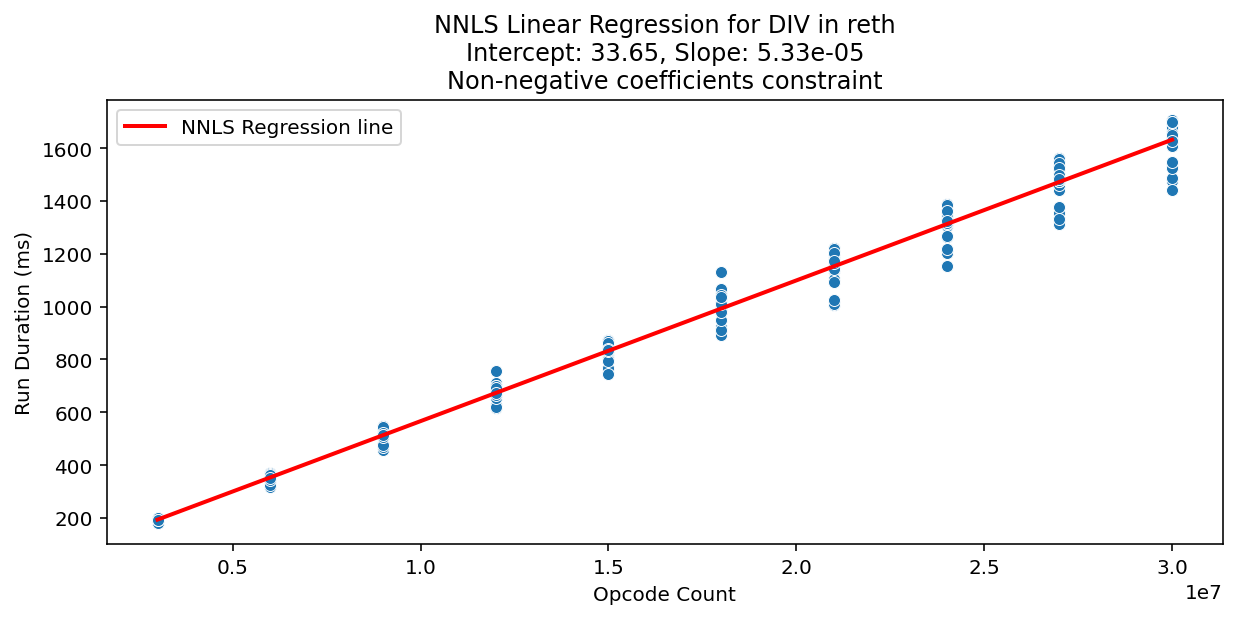 DIV_reth_regression