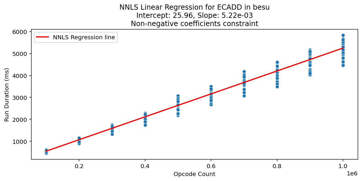 ECADD_besu_regression