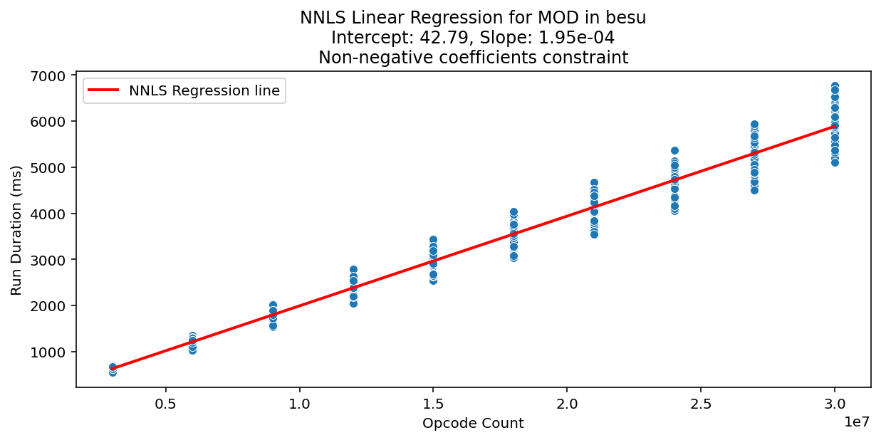 MOD_besu_regression