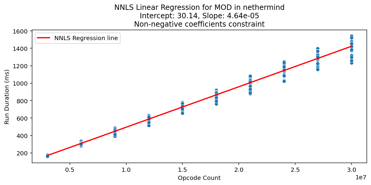 MOD_nethermind_regression