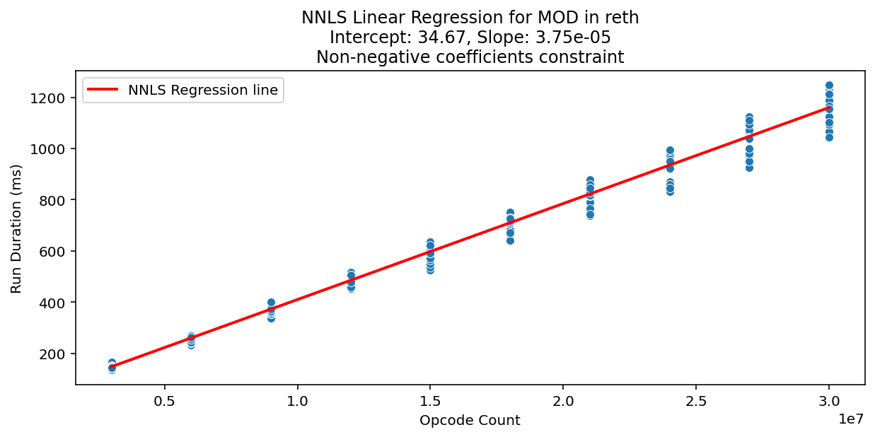 MOD_reth_regression