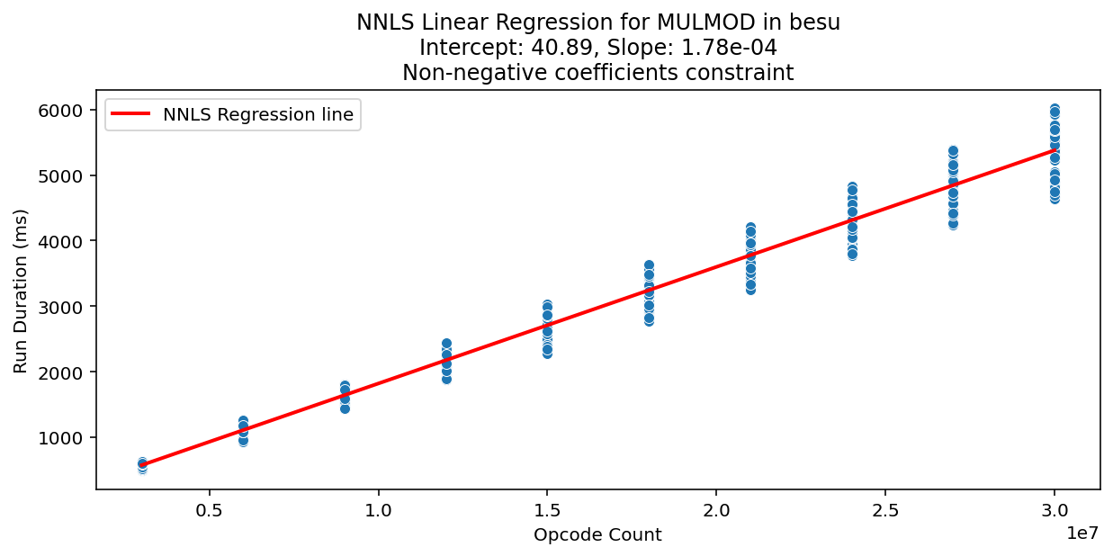 MULMOD_besu_regression