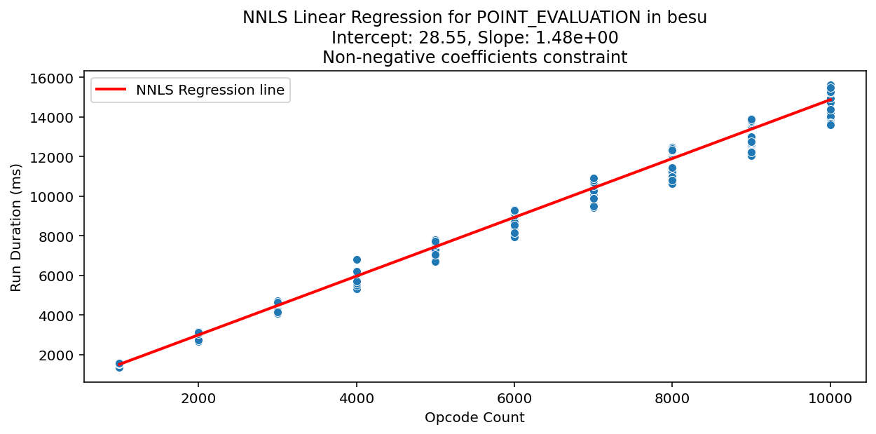 POINT_EVALUATION_besu_regression