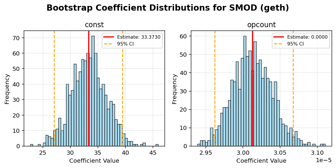SMOD_geth_bootstrap