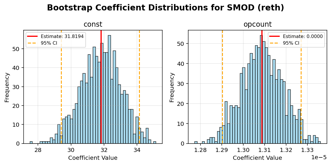 SMOD_reth_bootstrap